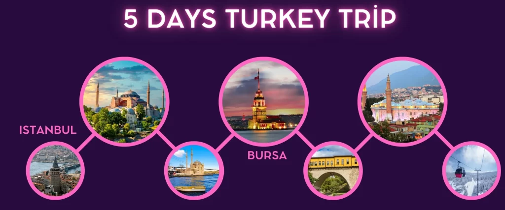 5 days turkey istanbul Bursa Package tour