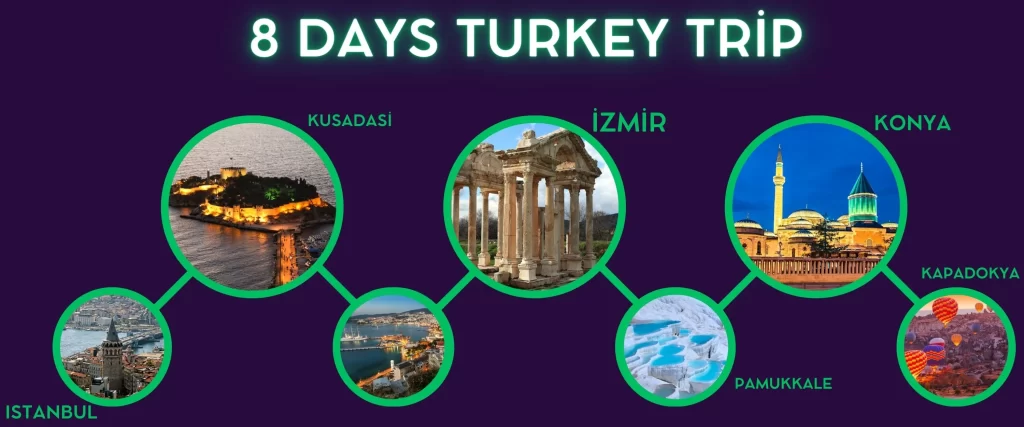 8 DAYS turkey package tour
